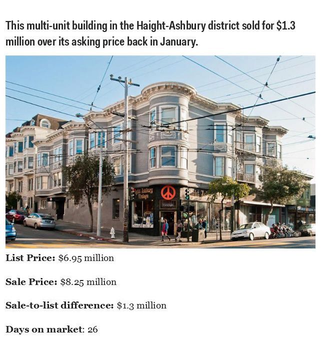 San Francisco Real Estate Is Insane