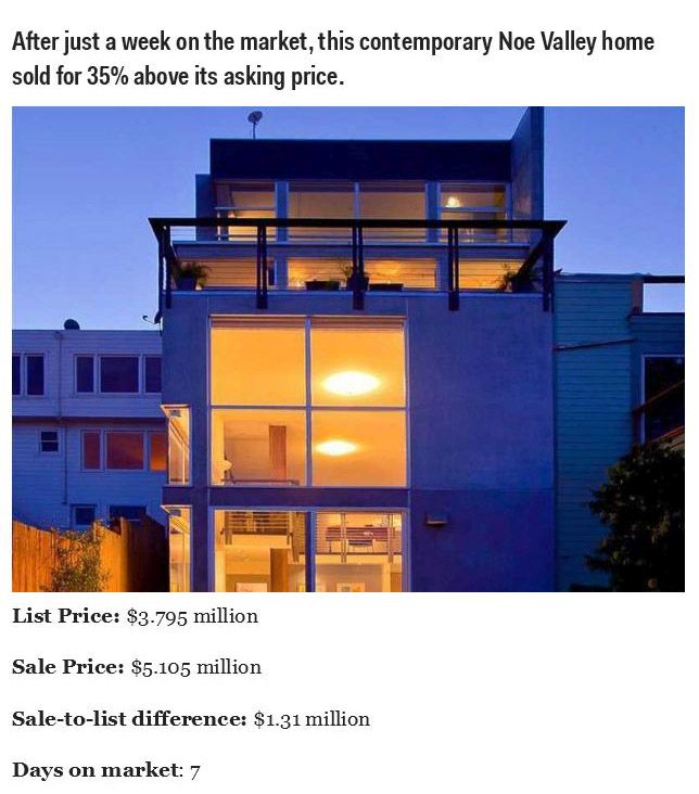 San Francisco Real Estate Is Insane