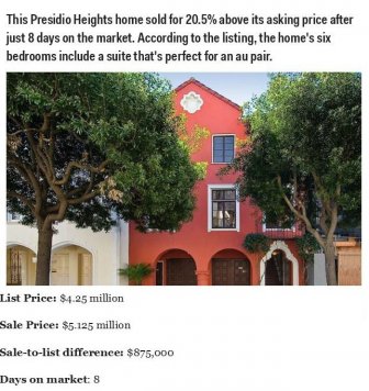 San Francisco Real Estate Is Insane