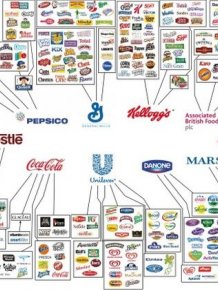 10 Companies That Rule The World Of Food