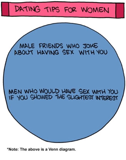 Everything You Need To Know About Men