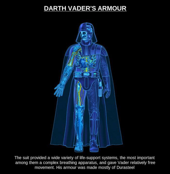 Facts About Darth Vader's Armor