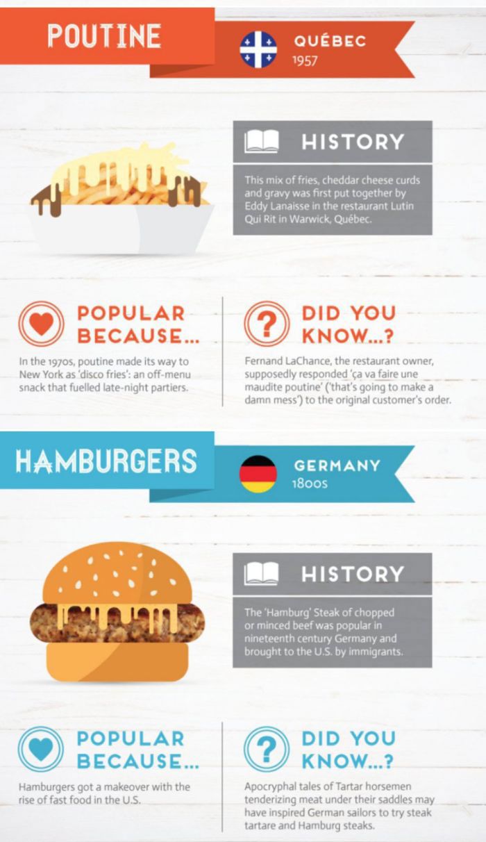 The History Behind The World's Favorite Foods