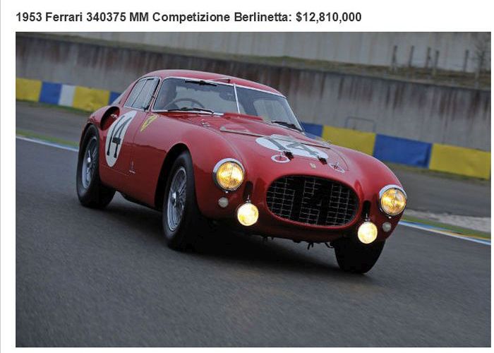 The 26 Most Expensive Cars Ever Sold At An Auction