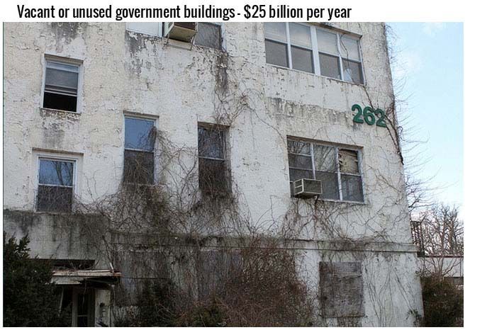 What Your Tax Dollars Really Pay For