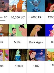 Unraveling The Disney Timeline