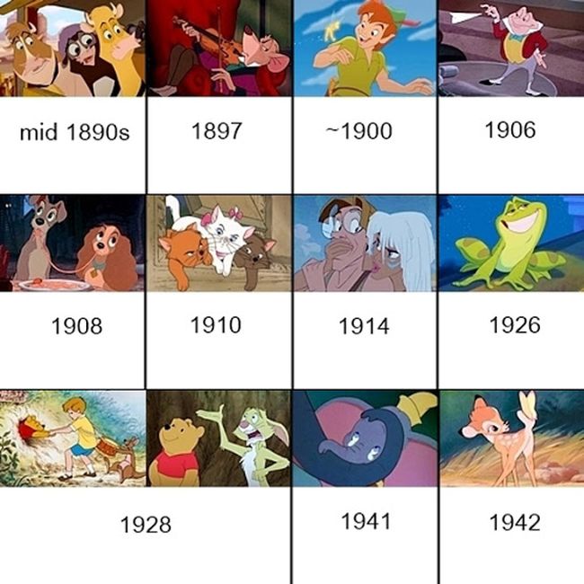 Unraveling The Disney Timeline