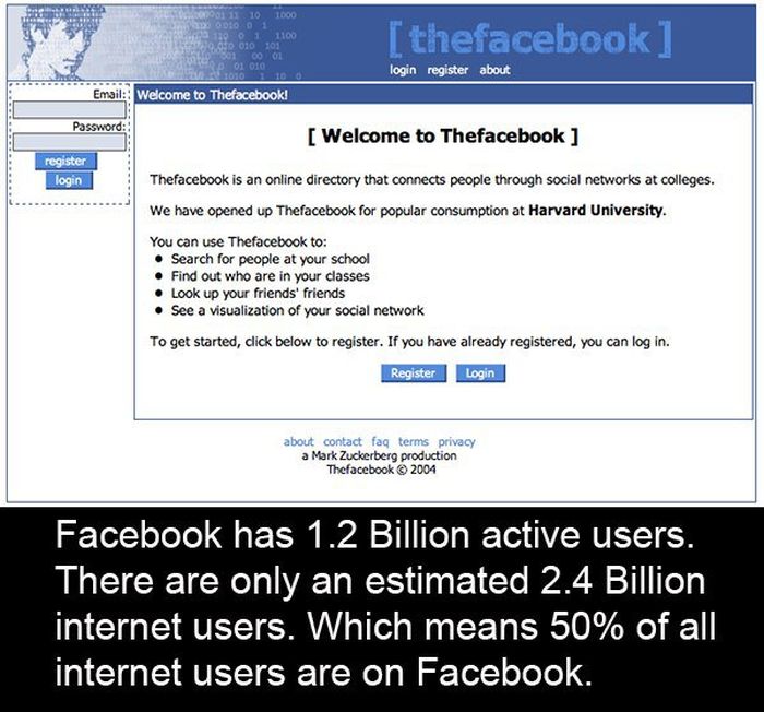 10 Insane Facts About The Internet