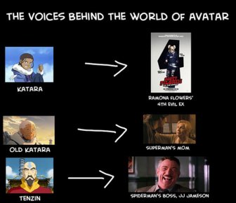 The Famous Actors Who Voice Characters On Avatar