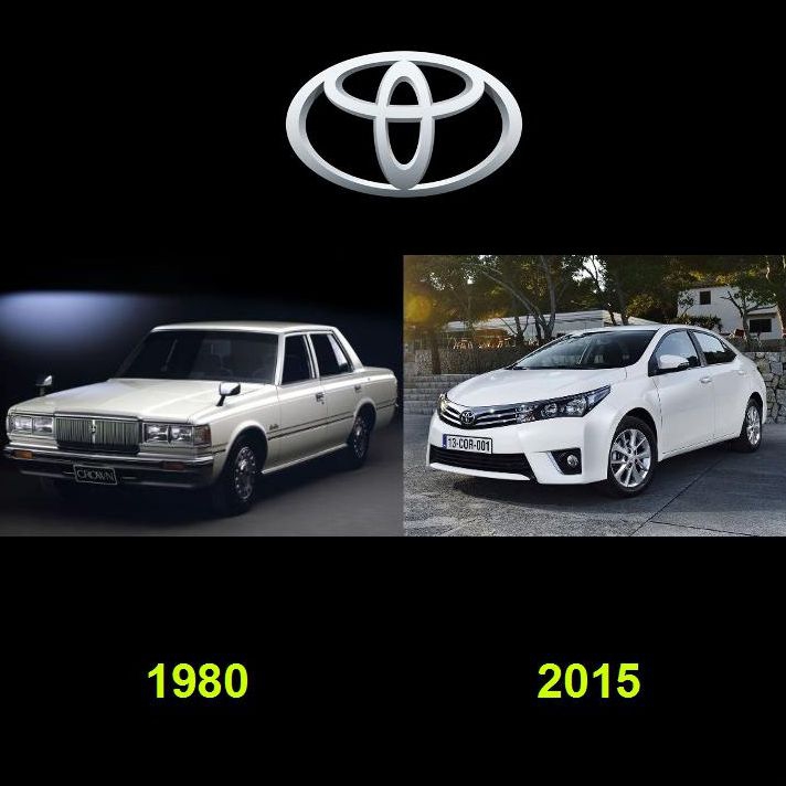 The cars in the 80s and now