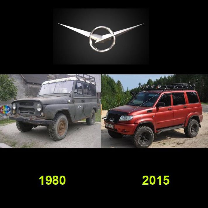 The cars in the 80s and now