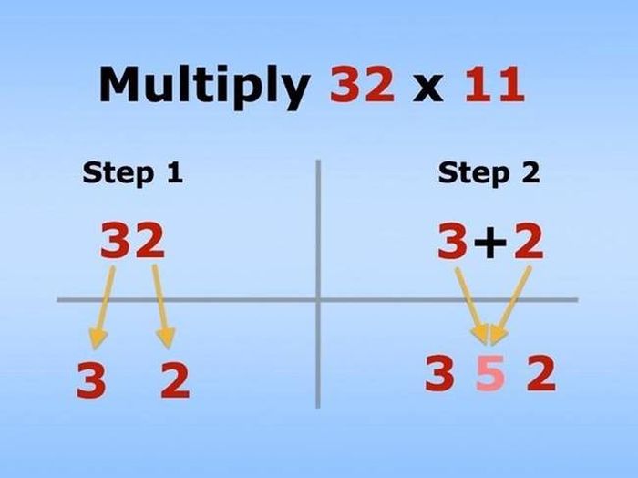 Simple Math Tricks That Will Help You Solve Any Problem