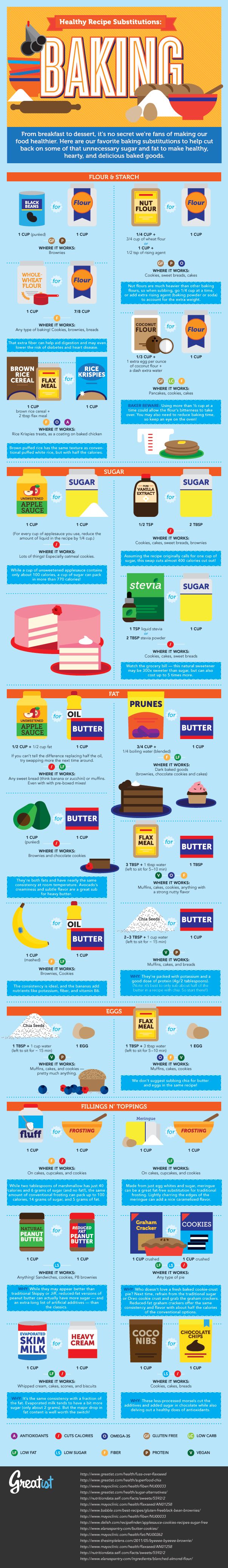 These Diagrams Will Help You Eat Healthy In 2015, part 2015