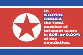 Facts about North Korea