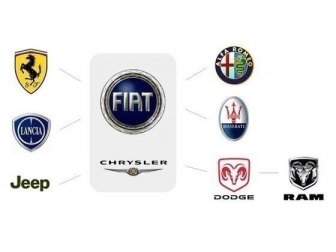 Automobile concerns and their brands