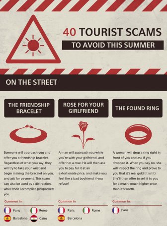 40 Tourist Scams You Need To Watch Out For When Traveling