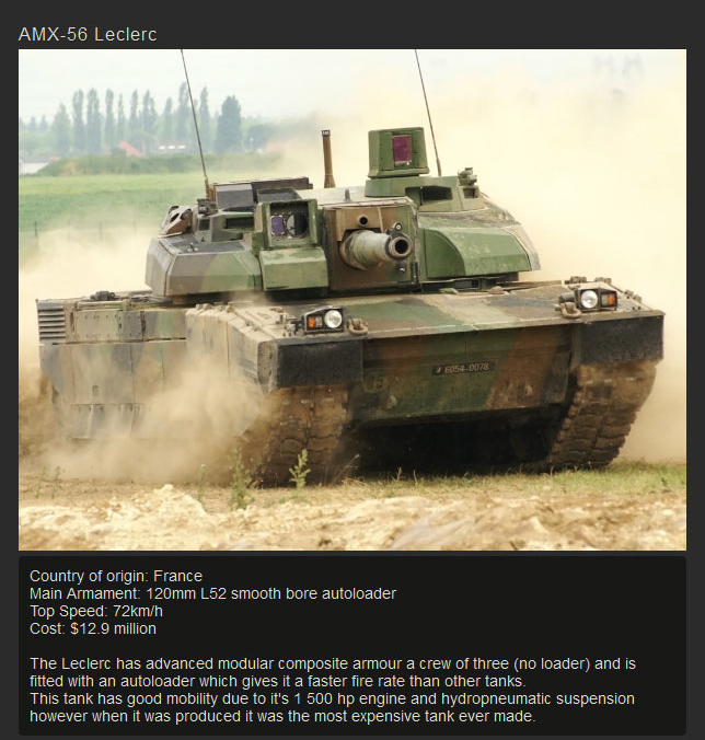 The Modern Tanks That Occupy The Battlefield