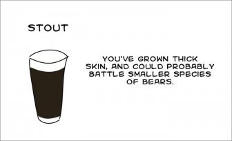 What Your Favorite Beer Says About You