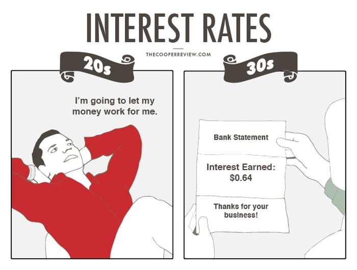 How You Deal With Money In Your 20s Vs Money In Your 30s