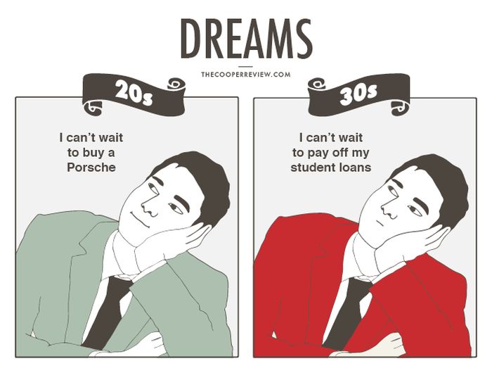 How You Deal With Money In Your 20s Vs Money In Your 30s