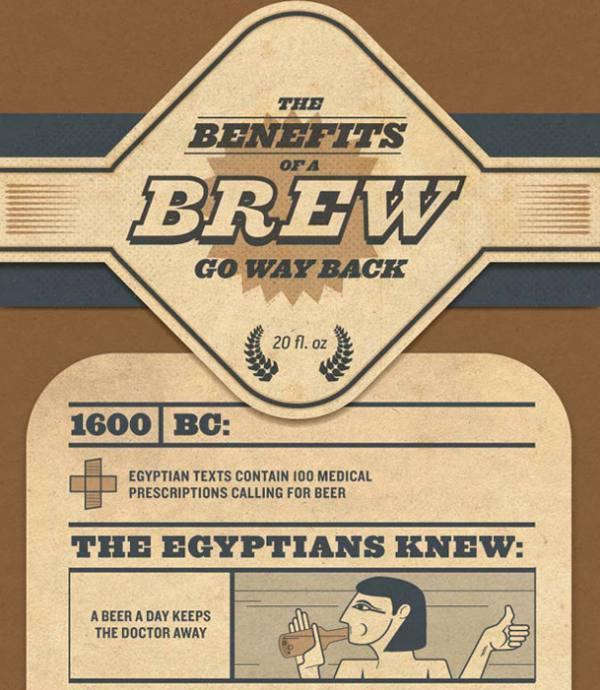 An Interesting Look At How Beer Has Changed The World