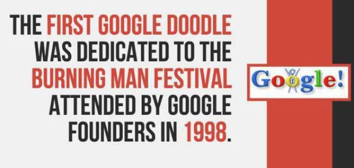Fun And Interesting Facts You Need To Know About Google