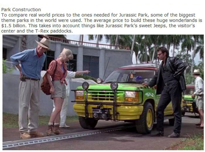 This Is How Much It Would Cost To Build A Real Life Jurassic Park