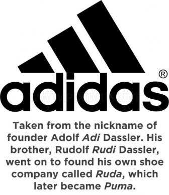 How Big Companies Got Their Names 