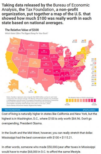 Find Out How Much $100 Is Really Worth In Your State