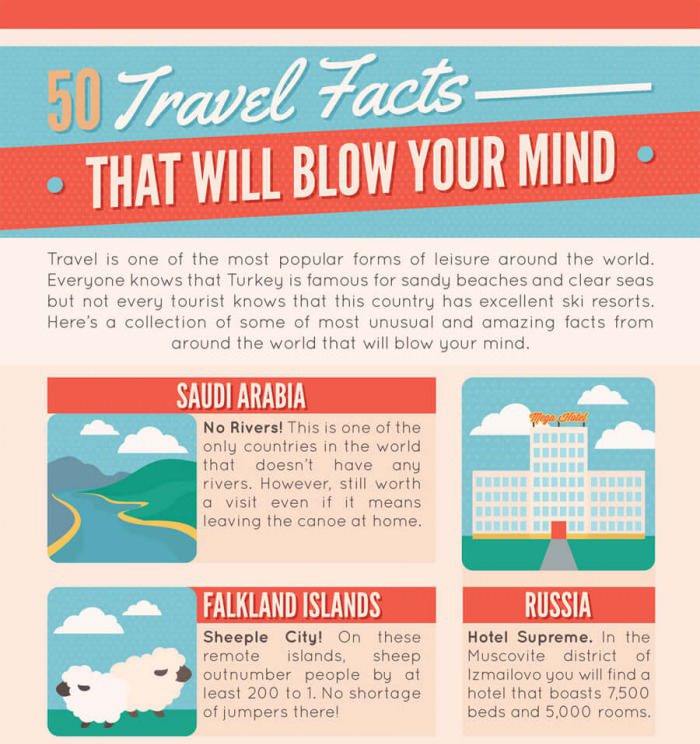 Prepare To Have Your Mind Blown By These 50 Travel Facts