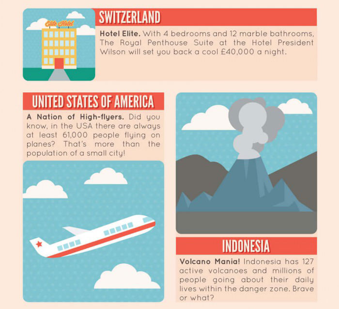 Prepare To Have Your Mind Blown By These 50 Travel Facts