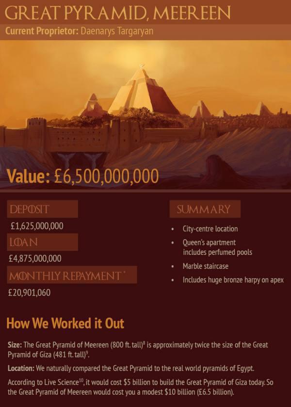 This Is How Much Game Of Thrones Properties Would Cost In Real Life