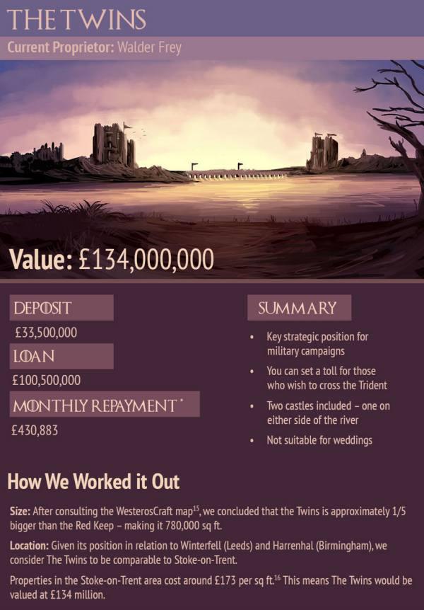 This Is How Much Game Of Thrones Properties Would Cost In Real Life