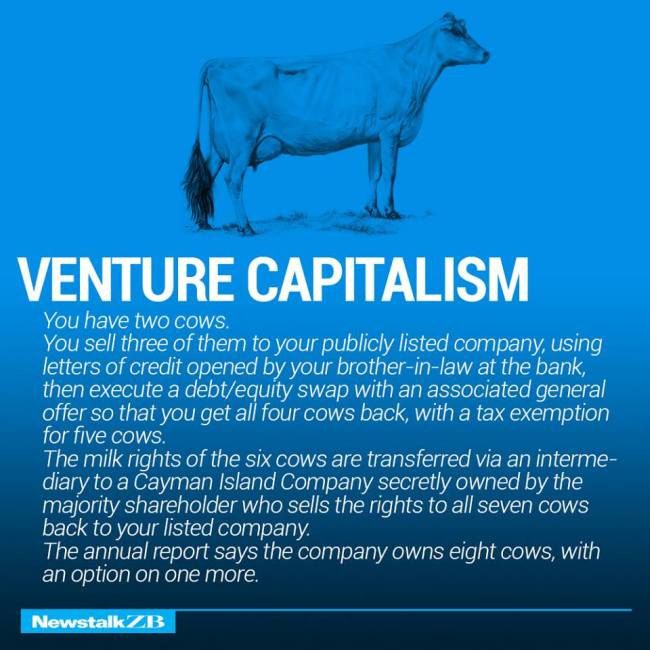 The Structure Of World Economies Explained Using Cows