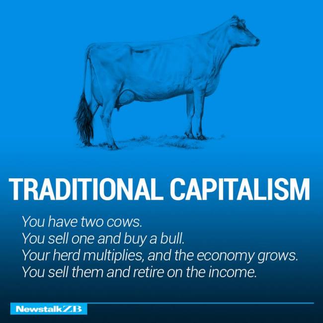 The Structure Of World Economies Explained Using Cows