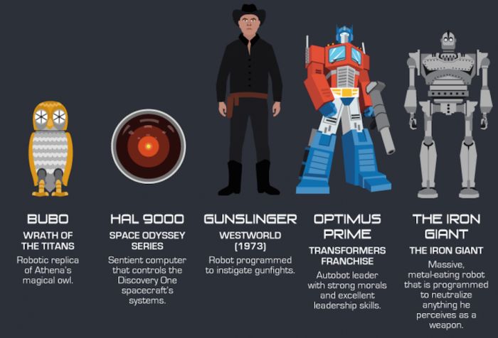 A Look At Some Of The Most Famous Robots In Pop Culture History