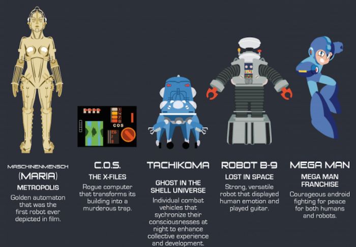 A Look At Some Of The Most Famous Robots In Pop Culture History