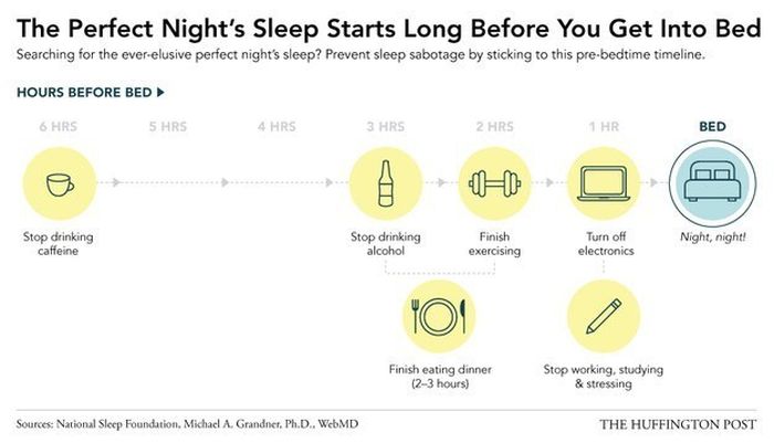 18 Charts That Will Help You Get A Better Night Of Sleep