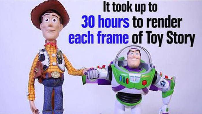 Facts About Pixar Studios