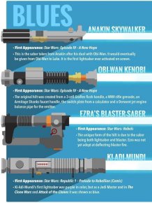 Interesting Facts About The Lightsabers