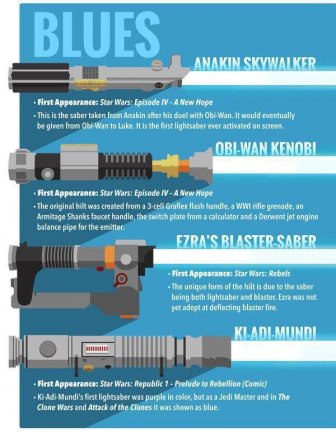 Interesting Facts About The Lightsabers