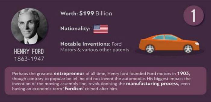 People Who Have Made Large Fortunes Off Of Their Inventions