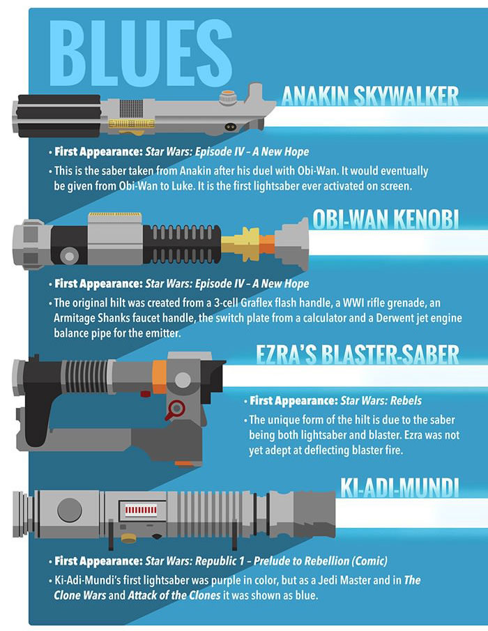 A Look At The Differences Between Jedi And Sith Lightsabers