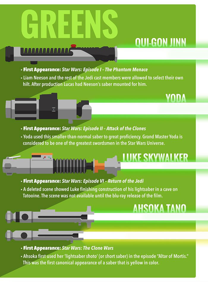 A Look At The Differences Between Jedi And Sith Lightsabers