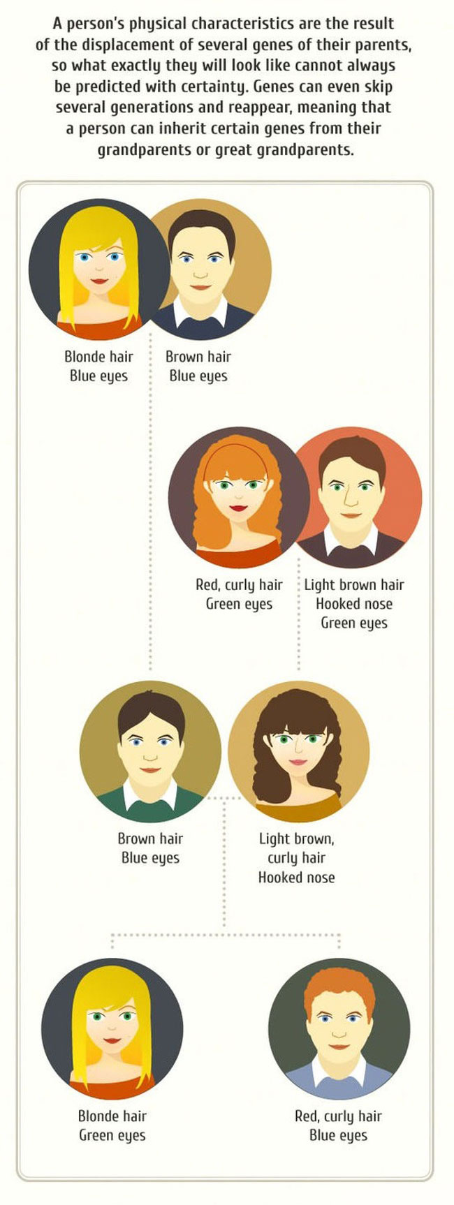 This Guide Will Help You Figure Out What Your Future Children Will Look Like