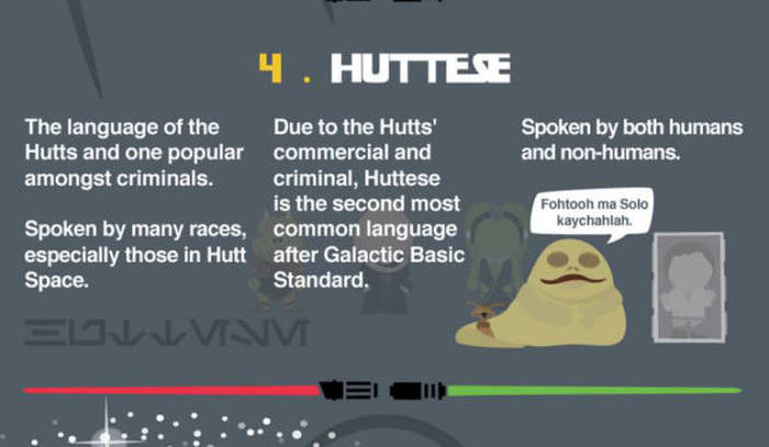 A Helpful Guide To Understanding The Different Languages Of Star Wars