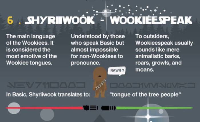 A Helpful Guide To Understanding The Different Languages Of Star Wars