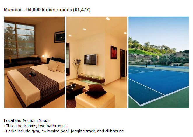 See What You Can Rent In 16 Cities Around The World For $1,500 A Month
