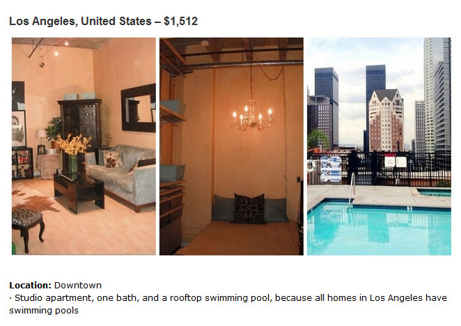 See What You Can Rent In 16 Cities Around The World For $1,500 A Month