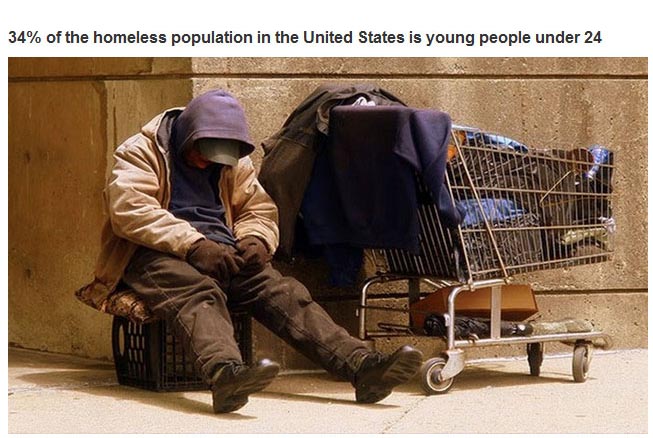 25 Statistics About The World We Live In That Are Just Plain Sad
